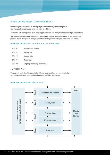 Can You Risk It? - Insurance Commission of Western Australia