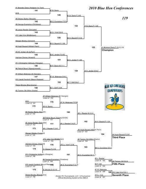 2010 Blue Hen Conferences Brackets - AI duPont Wrestling