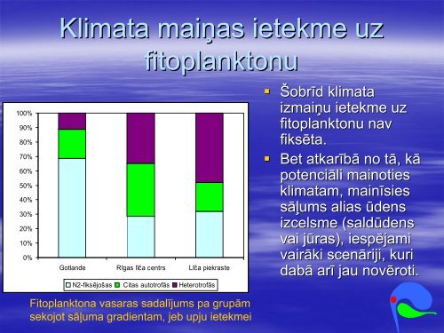 Klimata mainības ietekme uz Baltijas jūras ekosistēmu