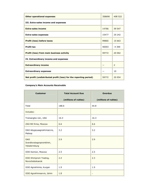 Chemical Industry of Russia (Expert RA) - Eepcindee.com