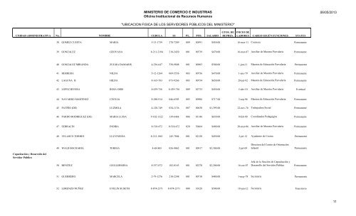 UBICACION FISICA DE LOS SERVIDORES PÃBLICOS