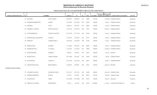 UBICACION FISICA DE LOS SERVIDORES PÃBLICOS