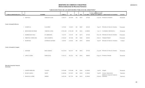 UBICACION FISICA DE LOS SERVIDORES PÃBLICOS