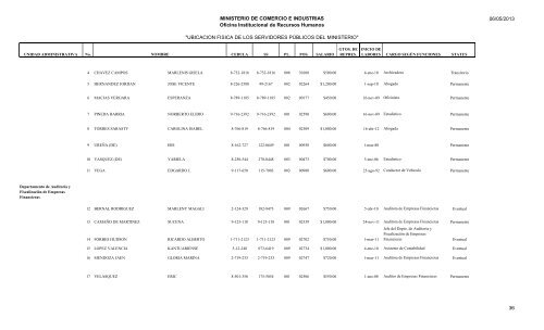 UBICACION FISICA DE LOS SERVIDORES PÃBLICOS