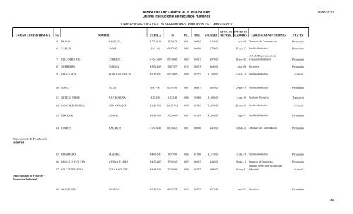 UBICACION FISICA DE LOS SERVIDORES PÃBLICOS