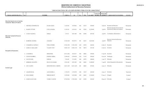 UBICACION FISICA DE LOS SERVIDORES PÃBLICOS