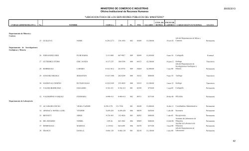 UBICACION FISICA DE LOS SERVIDORES PÃBLICOS