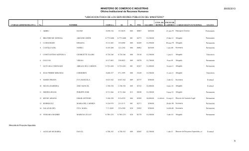 UBICACION FISICA DE LOS SERVIDORES PÃBLICOS