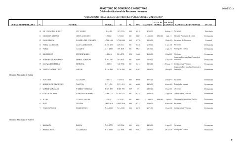 UBICACION FISICA DE LOS SERVIDORES PÃBLICOS