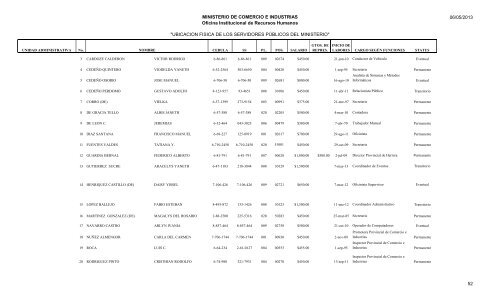 UBICACION FISICA DE LOS SERVIDORES PÃBLICOS