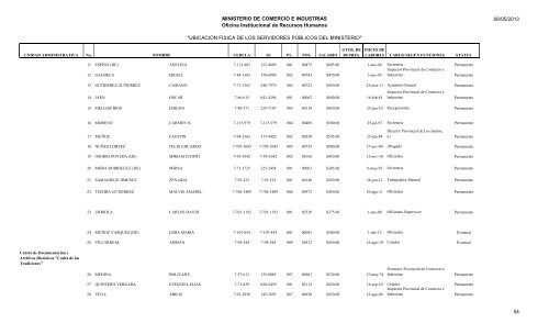 UBICACION FISICA DE LOS SERVIDORES PÃBLICOS