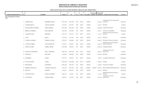 UBICACION FISICA DE LOS SERVIDORES PÃBLICOS