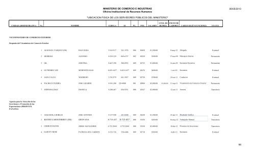 UBICACION FISICA DE LOS SERVIDORES PÃBLICOS