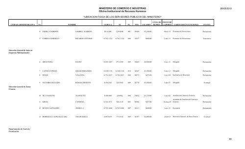 UBICACION FISICA DE LOS SERVIDORES PÃBLICOS