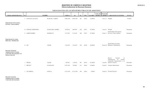 UBICACION FISICA DE LOS SERVIDORES PÃBLICOS