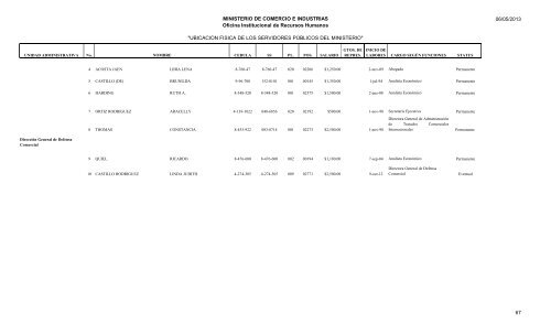 UBICACION FISICA DE LOS SERVIDORES PÃBLICOS