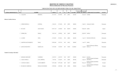 UBICACION FISICA DE LOS SERVIDORES PÃBLICOS