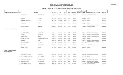 UBICACION FISICA DE LOS SERVIDORES PÃBLICOS