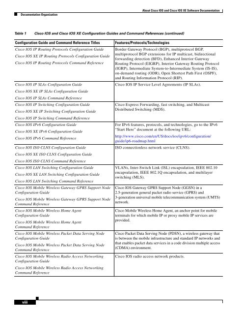 Cisco IOS Wide-Area Networking Configuration Guide - Free Books