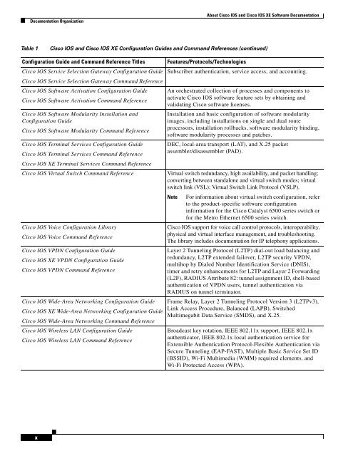 Cisco IOS Wide-Area Networking Configuration Guide - Free Books