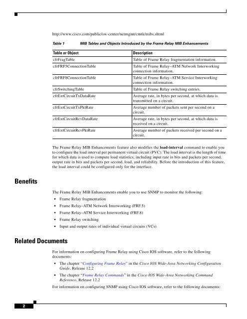 Cisco IOS Wide-Area Networking Configuration Guide - Free Books