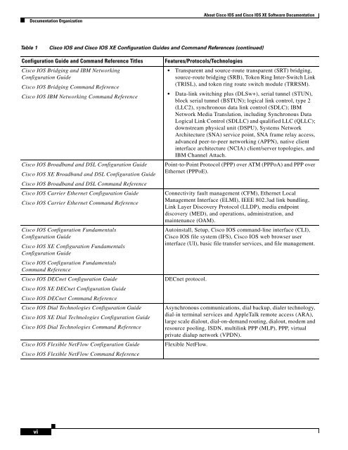 Cisco IOS Wide-Area Networking Configuration Guide - Free Books