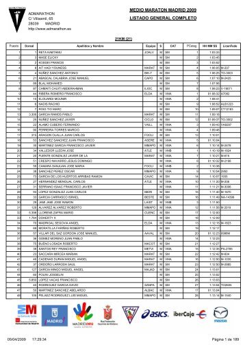 LISTADO GENERAL COMPLETO MEDIO MARATON MADRID 2009