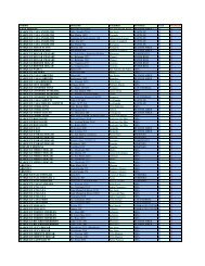 Comercios Adheridos