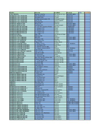 Comercios Adheridos