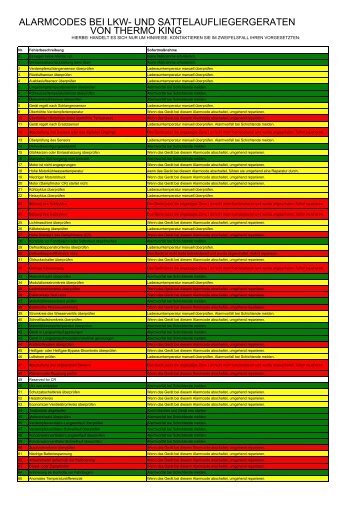 Alarmcodeliste - Thermo King Hockenheim, THERMOKING, TERMO ...