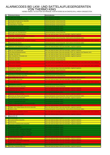 Alarmcodeliste - Thermo King Hockenheim, THERMOKING, TERMO ...