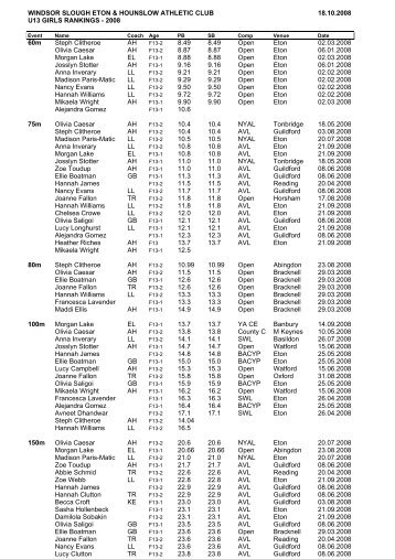 Under 13 Girls - Windsor Slough Eton & Hounslow Athletic Club