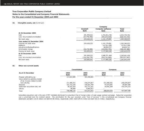 TrueSuccess - True Corporation Public Company Limited