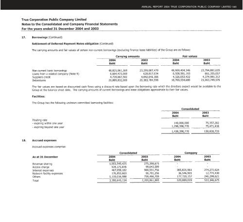 TrueSuccess - True Corporation Public Company Limited