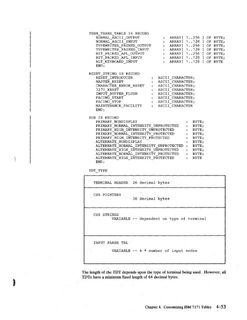 2.2 The IBM 7171 ASCII Device Attachment Control Unit - Index of