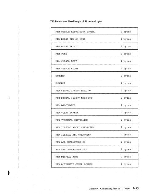 2.2 The IBM 7171 ASCII Device Attachment Control Unit - Index of