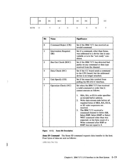 2.2 The IBM 7171 ASCII Device Attachment Control Unit - Index of