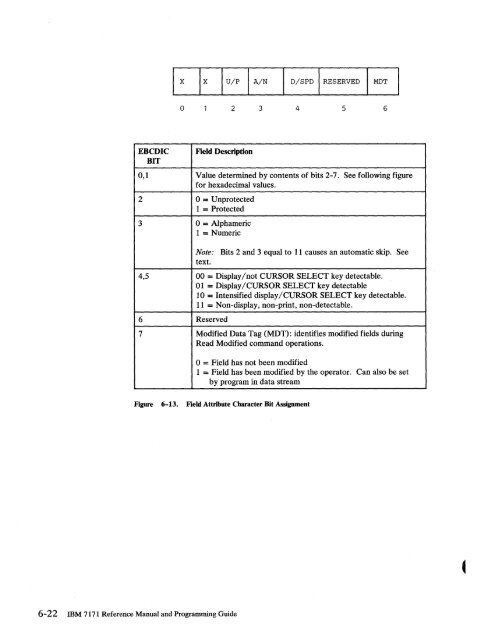 2.2 The IBM 7171 ASCII Device Attachment Control Unit - Index of