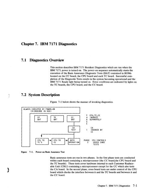 2.2 The IBM 7171 ASCII Device Attachment Control Unit - Index of