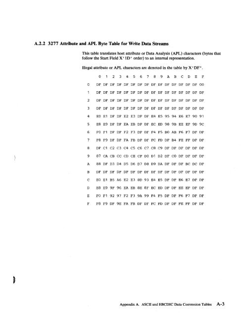 2.2 The IBM 7171 ASCII Device Attachment Control Unit - Index of