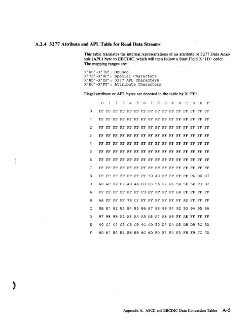 2.2 The IBM 7171 ASCII Device Attachment Control Unit - Index of