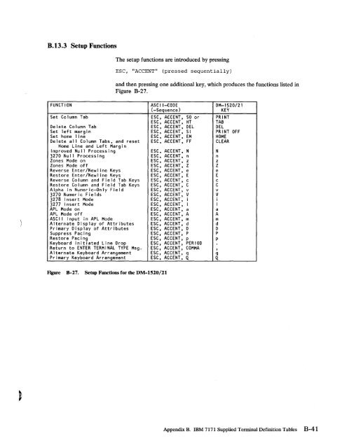 2.2 The IBM 7171 ASCII Device Attachment Control Unit - Index of