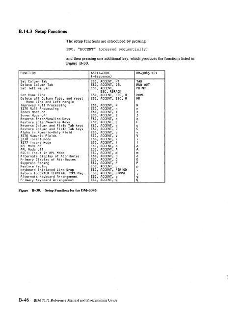 2.2 The IBM 7171 ASCII Device Attachment Control Unit - Index of