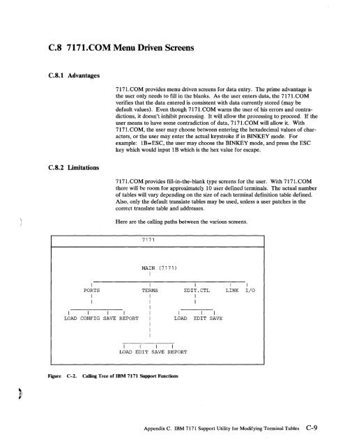 2.2 The IBM 7171 ASCII Device Attachment Control Unit - Index of