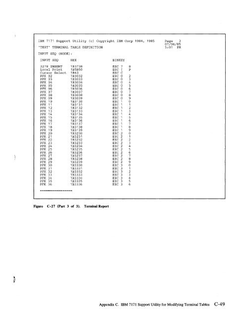 2.2 The IBM 7171 ASCII Device Attachment Control Unit - Index of