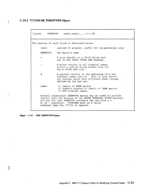 2.2 The IBM 7171 ASCII Device Attachment Control Unit - Index of