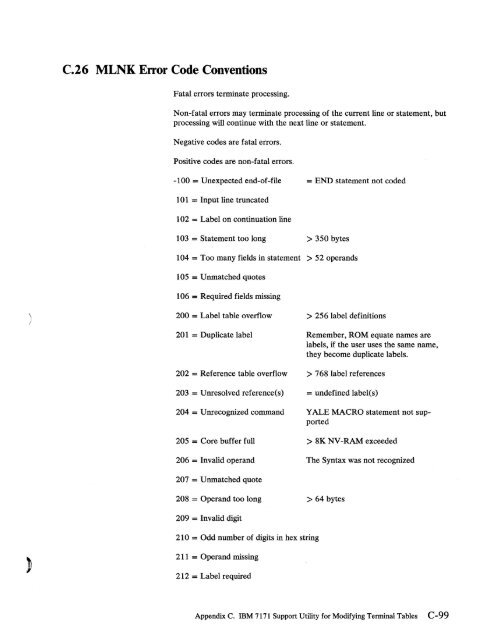 2.2 The IBM 7171 ASCII Device Attachment Control Unit - Index of