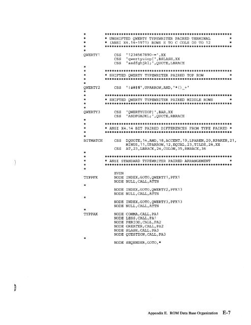 2.2 The IBM 7171 ASCII Device Attachment Control Unit - Index of