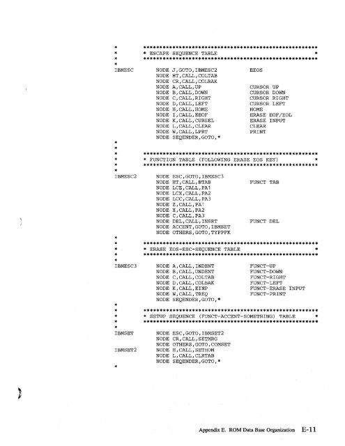2.2 The IBM 7171 ASCII Device Attachment Control Unit - Index of