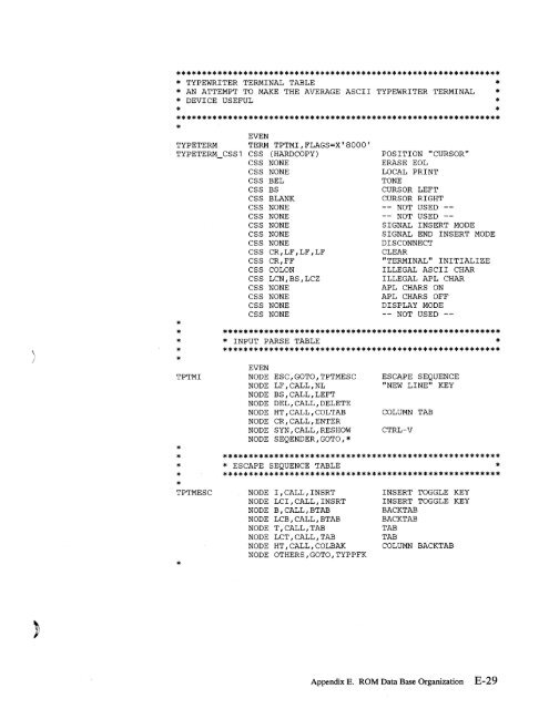 2.2 The IBM 7171 ASCII Device Attachment Control Unit - Index of